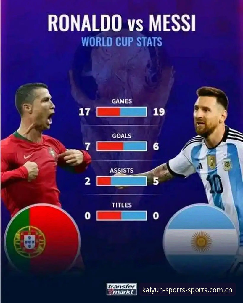 世界杯4大纪录连破背后：梅西第17球的技术解析与心理转折